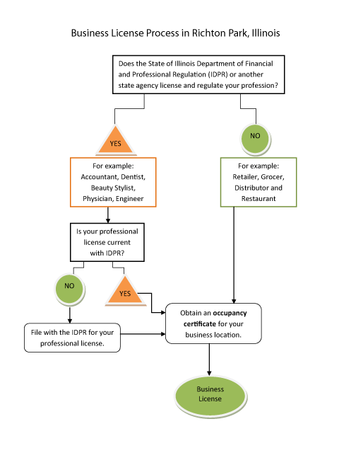 Business-LicenseFlowChart.gif