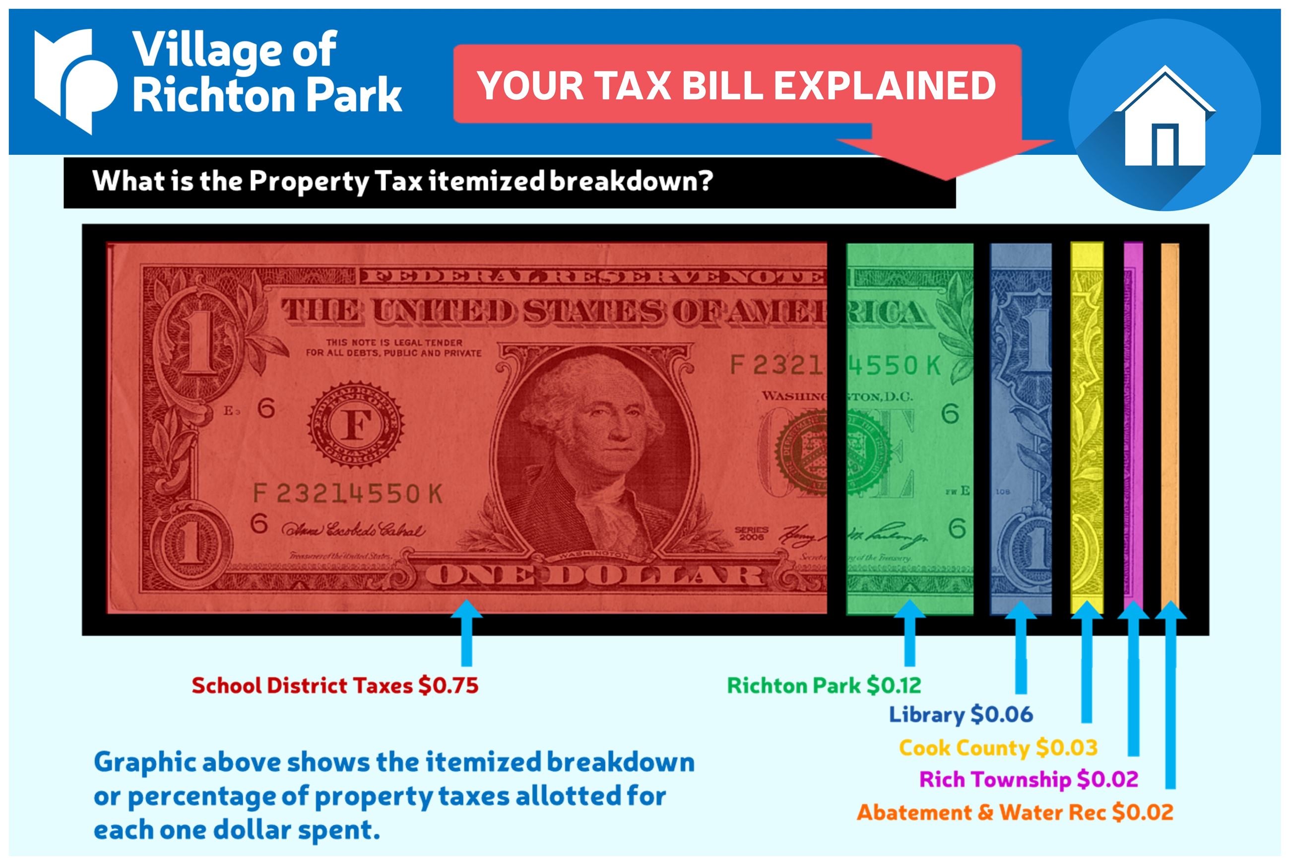 Your Tax Bill Explained