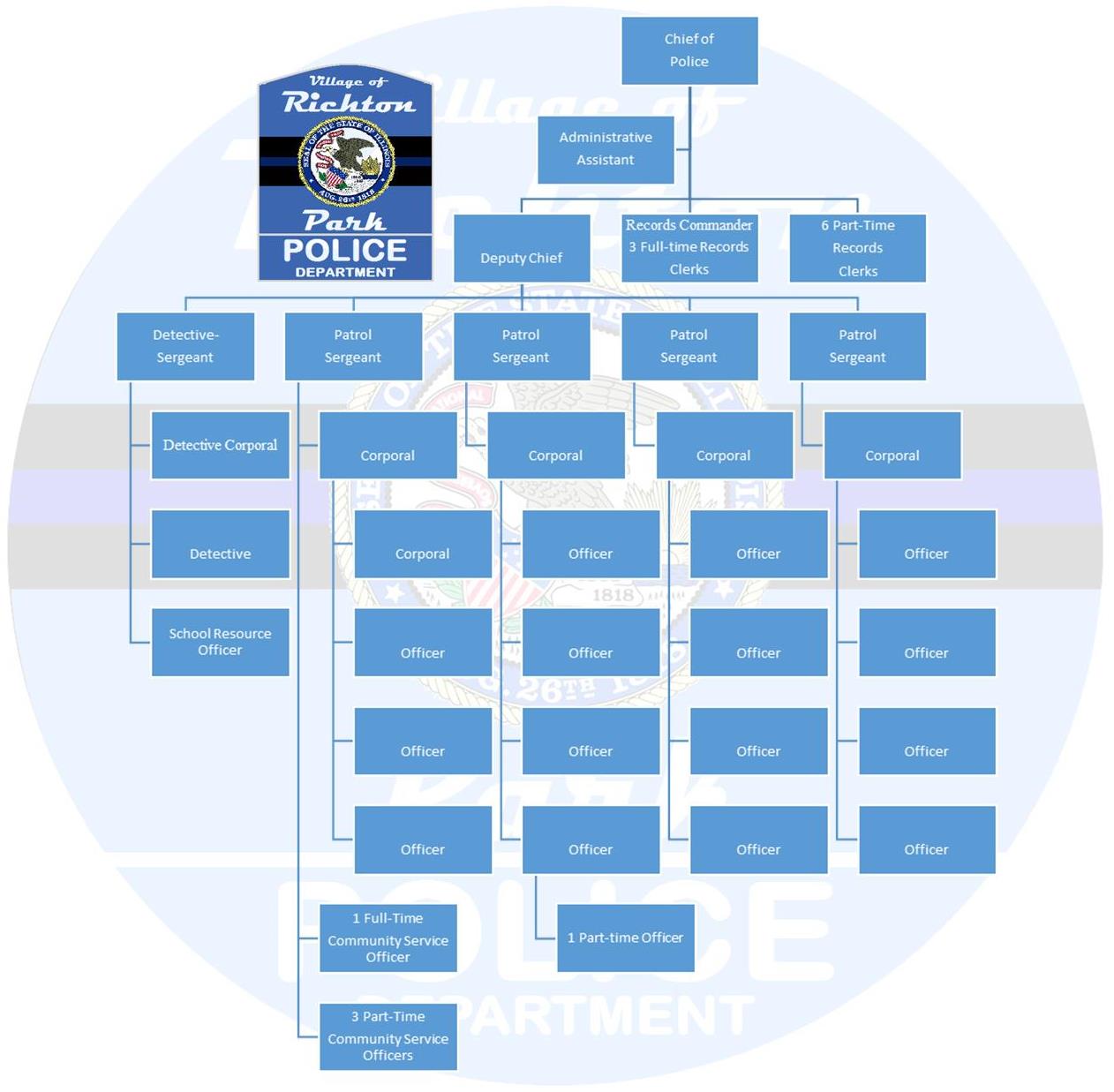 2018 Organization Chart