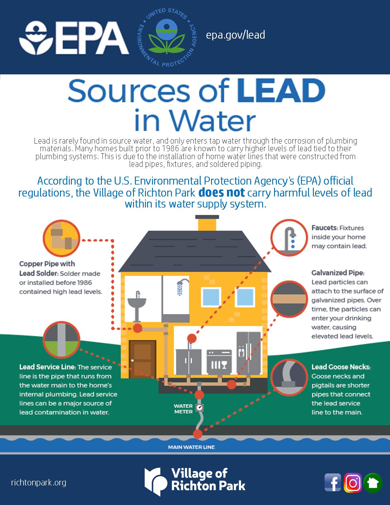 Lead Infographic 2019