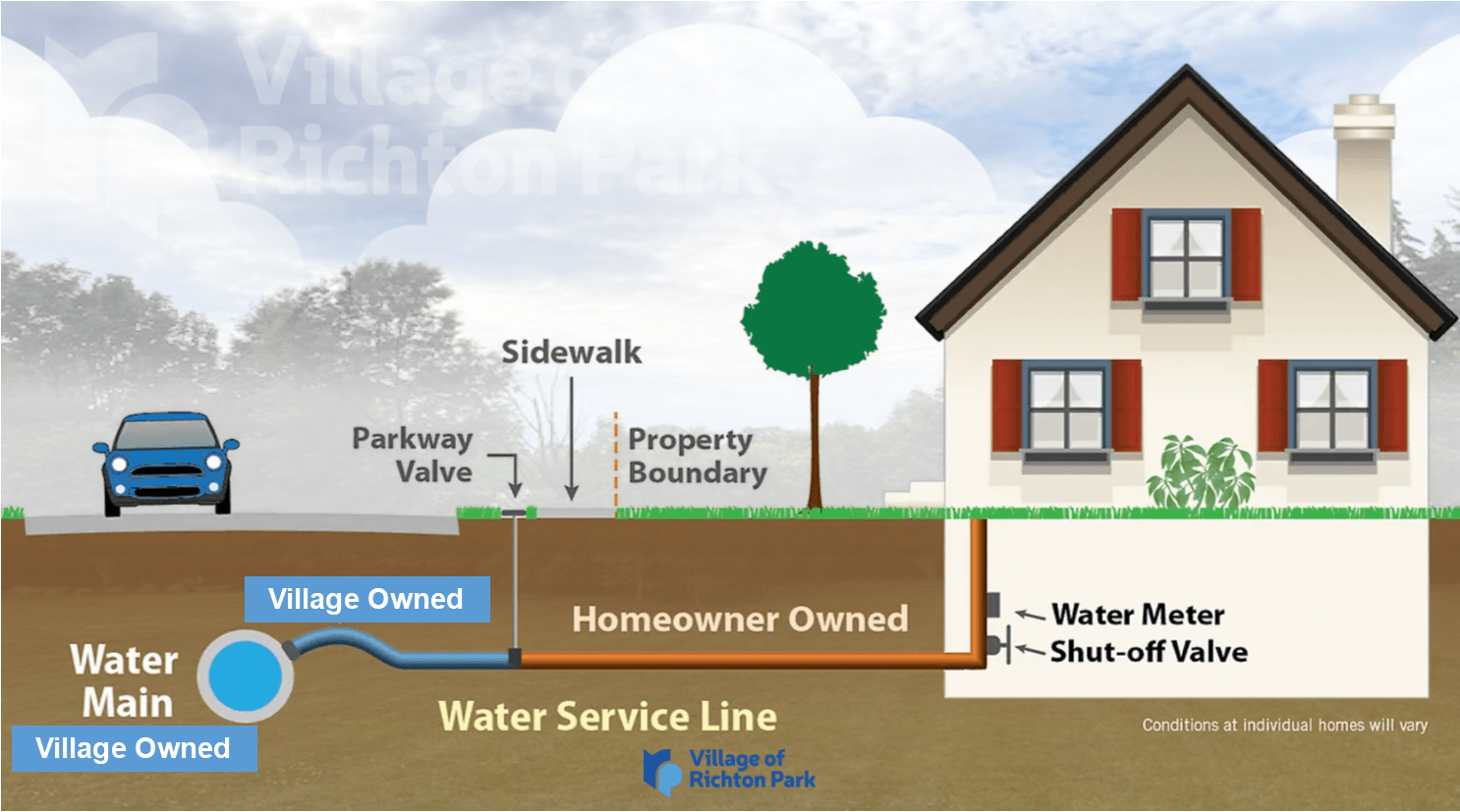 Water Service Line Graphic 1