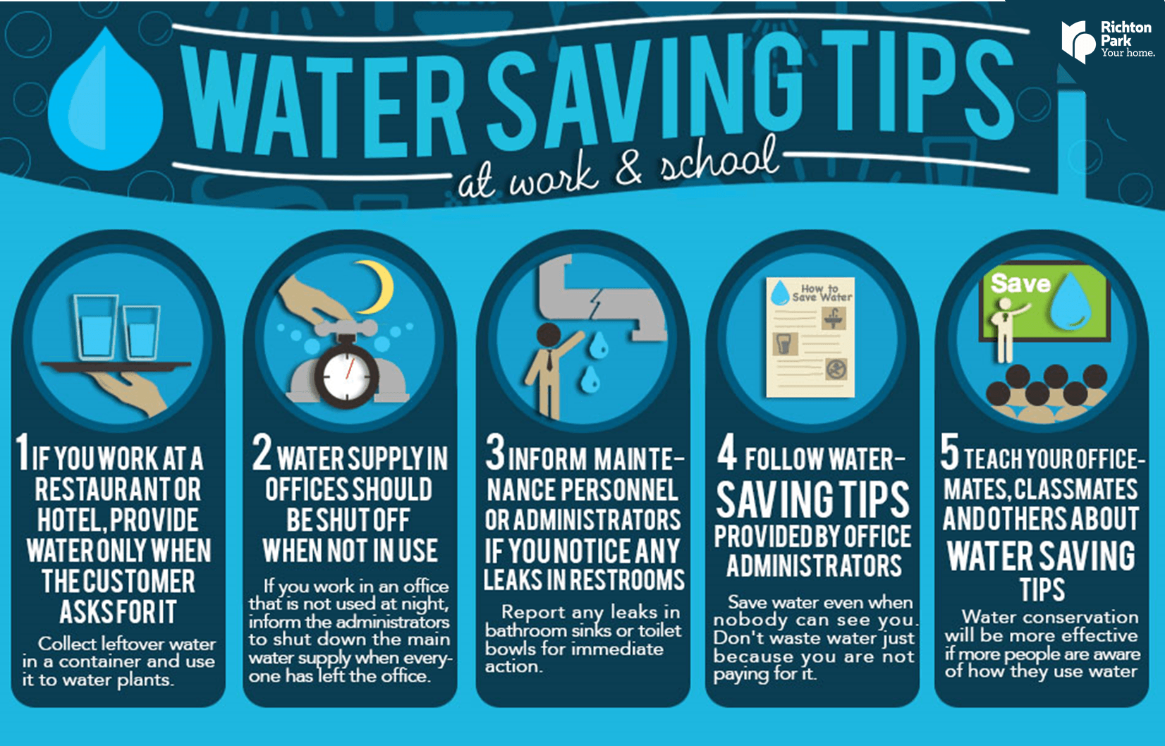 WaterSavingTips WorkSchool